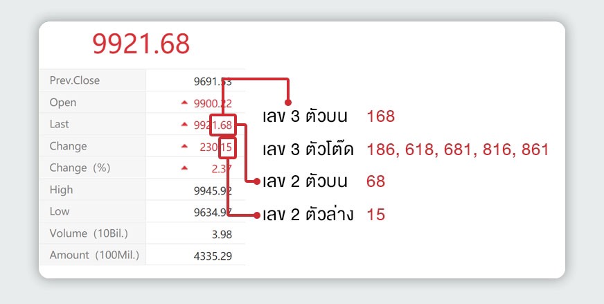 ตรวจผลรางวัล หวยหุ้นจีนออนไลน์